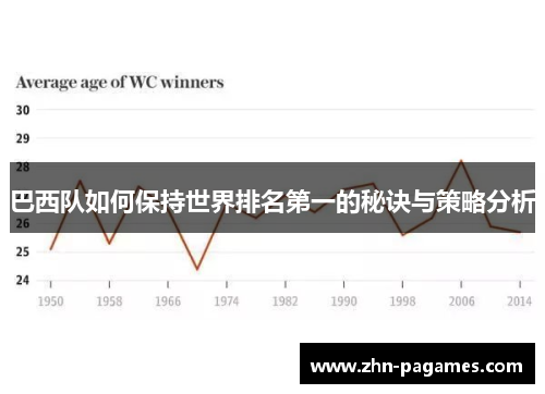 巴西队如何保持世界排名第一的秘诀与策略分析