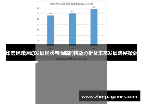 印度足球运动发展现状与面临的挑战分析及未来发展路径探索