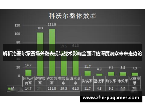 解析洛塞尔索赛场关键表现与战术影响全面评估深度洞察未来走势论